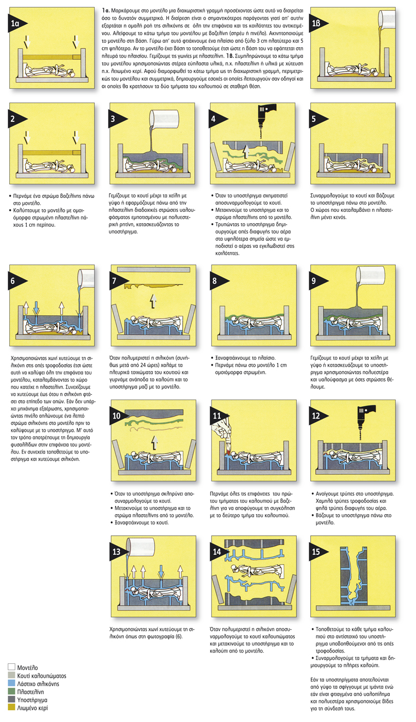 ODHGIES_KALOYPIOY_DIPLHS_OPSHS