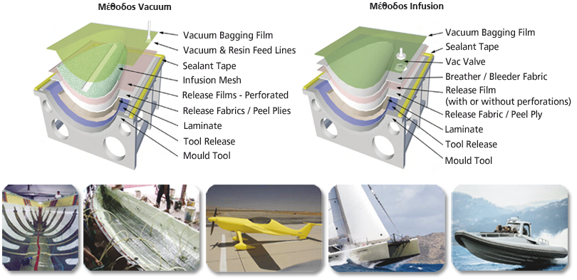 YLIKA_VACUUM_INFUSION_B